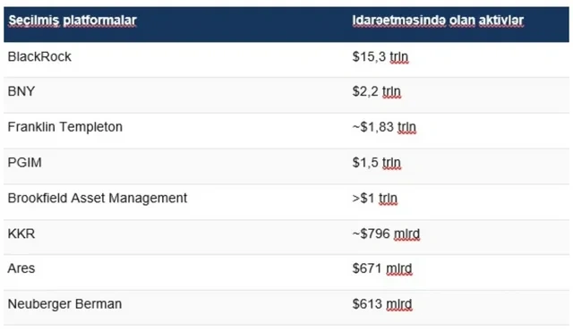 30 trilyon dollarlıq qlobal kapitalın Bakı ünvanı: Azərbaycanın yeni İNVESTİSİYA GÜNDƏLİYİ - FOTO