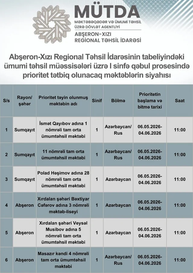 Bəzi ərazilərdə birinci sinfə qəbul zamanı prioritet məktəblərin siyahısı açıqlanıb - FOTO