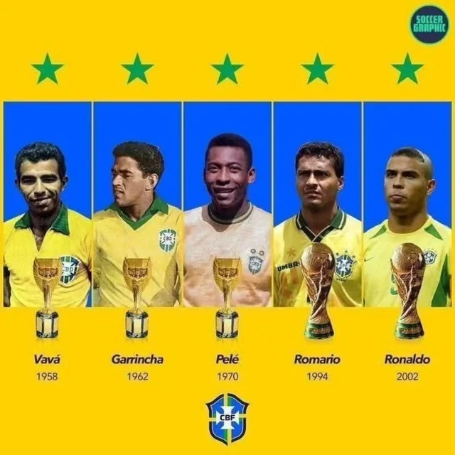 Futbolun "qızıl kitabı": Dünya çempionatlarının UNUDULMAZ REKORDLARI