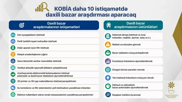 KOBİA-nın təşəbbüsü ilə 10 istiqamətdə daxili bazar araşdırması aparılacaq - FOTO