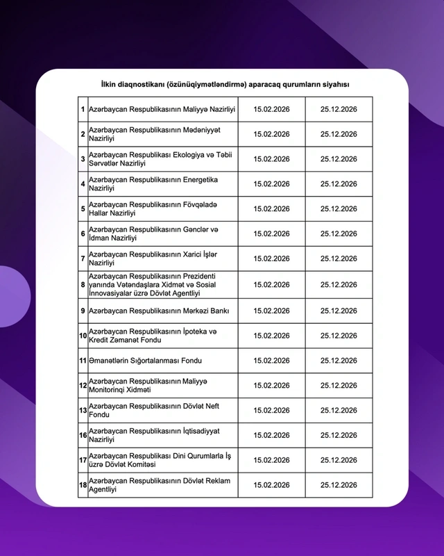 Rəqəmsallaşma səviyyəsi üzrə diaqnostika və qiymətləndirmə aparılacaq qurumların siyahısı açıqlanıb