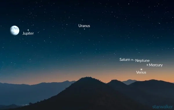 Sabah maraqlı astronomik hadisə baş verəcək - Planetlərin paradını necə izləmək olar?