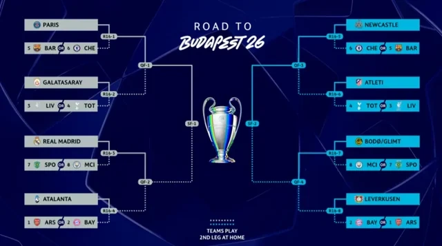 UEFA Çempionlar Liqasında püşkatma günü: Rəqiblər bəlli olurlar