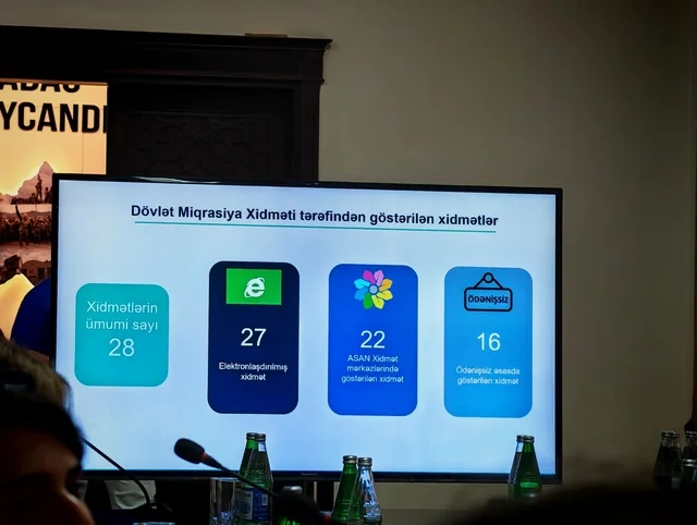 Azərbaycanda miqrasiya xidmətlərinin böyük hissəsi elektronlaşdırılıb