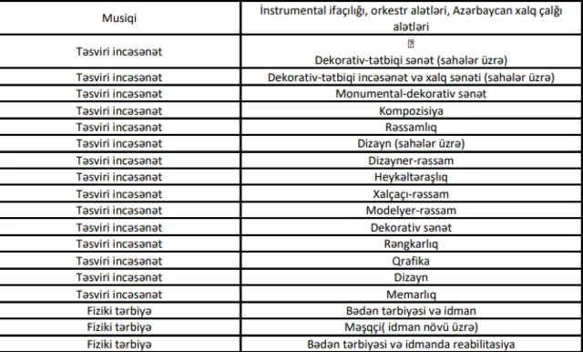 Hansı qeyri-pedaqoji ixtisas sahibləri müəllim ola bilərlər? - SİYAHI AÇIQLANDI