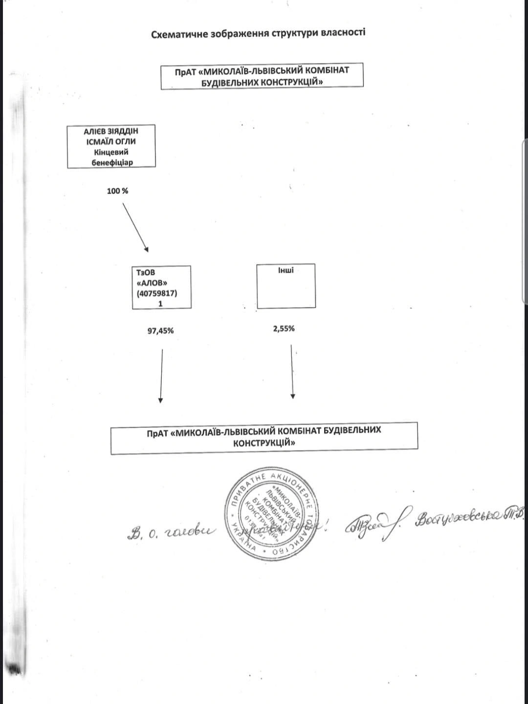 İcra başçısının Ukraynada zavodu üzə çıxdı - FOTO