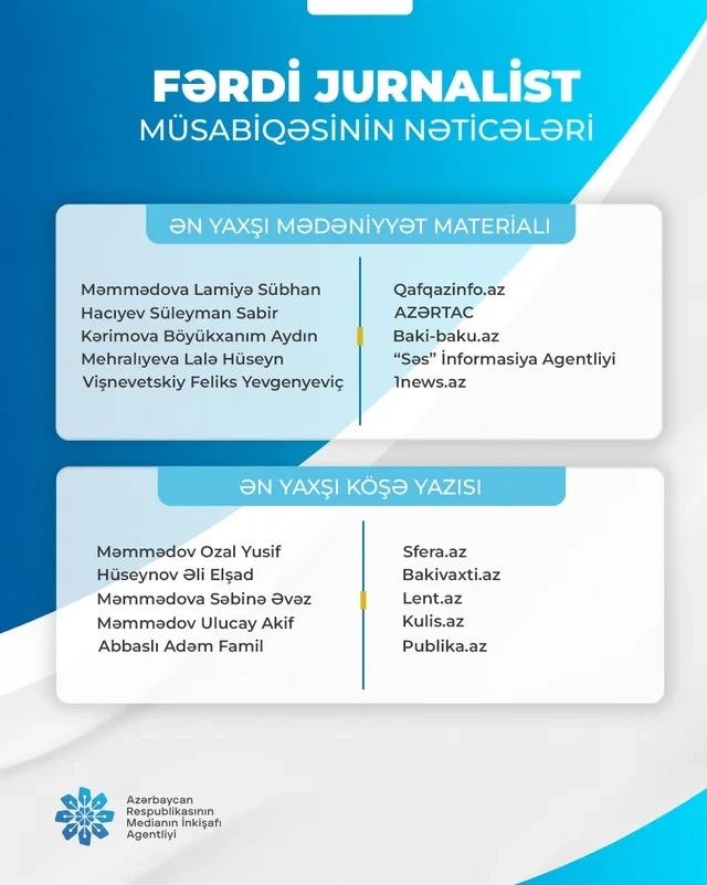 "Global Media Group"un altı əməkdaşı MEDİA-nın fərdi jurnalist müsabiqəsinin qalibi olub - FOTO