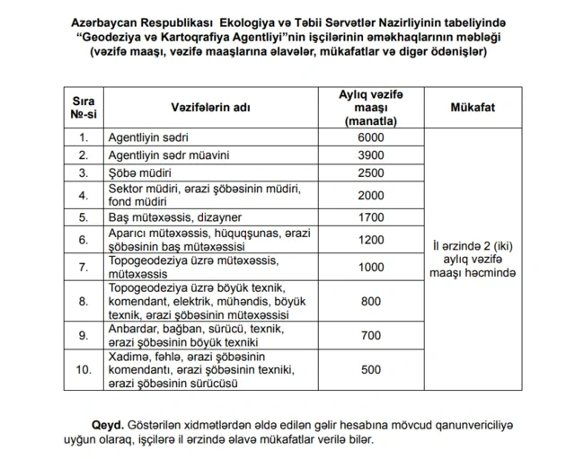 Ekologiya və Təbii Sərvətlər Nazirliyinin tabeliyindəki bəzi qurumların ştat vahidləri və maaşları təsdiqlənib - SİYAHI