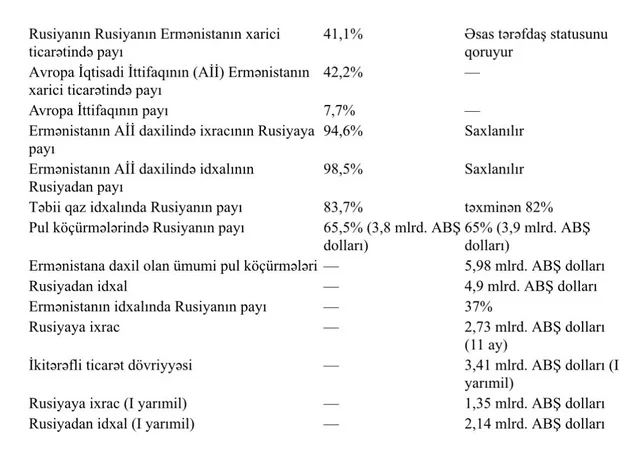 Paşinyanın Rusiya və Qərb arasında "iki stul" siyasəti: Ermənistanı nə gözləyir? - MÜSAHİBƏ
