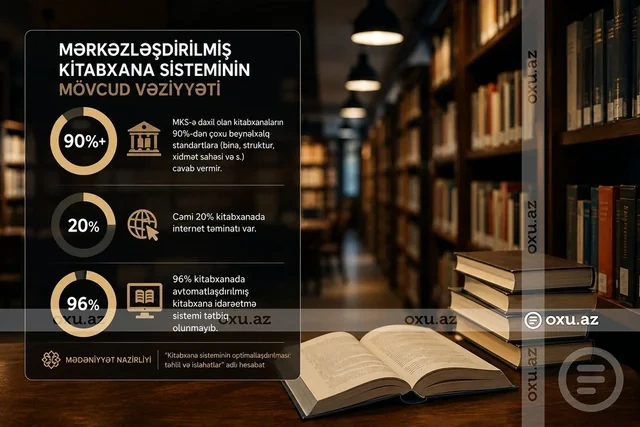 Kitabxanaların 90%-dən çoxu standartlara uyğun deyil - FOTO