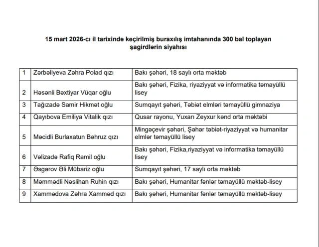 Buraxılış imtahanında 9 nəfər maksimal nəticə göstərdi - ADLAR - FOTO