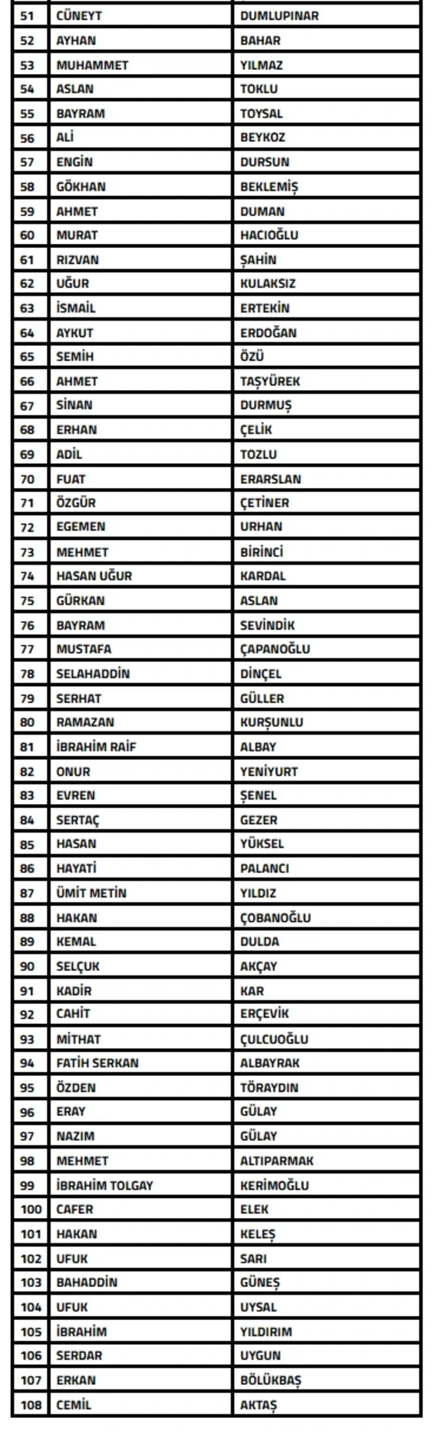 Türkiyədə MƏRC QALMAQALI: 108 məşqçi və 105 menecer barədə ARAŞDIRMA BAŞLADILDI