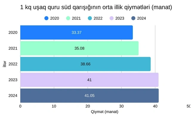 Süni qida və ailə büdcəsi