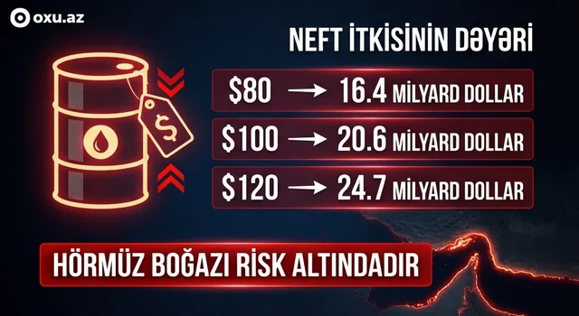 Yaxın Şərqdəki gərginliyin neft ixracına vurduğu zərbə - FOTO