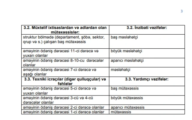 Publik hüquqi şəxslərdə bəzi vəzifələr dövlət qulluğu vəzifələrinə uyğunlaşdırılıb - QƏRAR