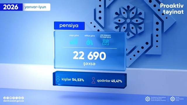 Altı ayda pensiya təyinatı aparılan şəxslərin SAYI AÇIQLANDI