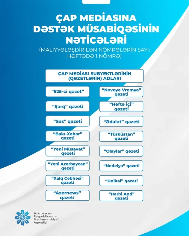Çap mediası subyektlərinə dəstək müsabiqəsinin nəticələri açıqlanıb