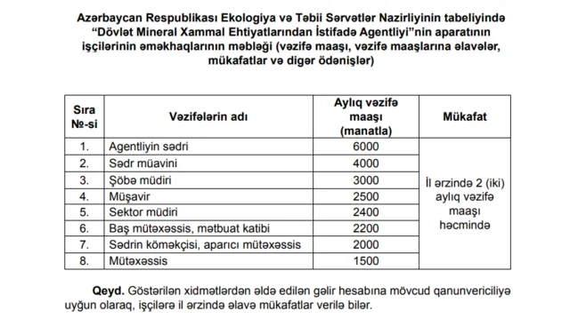 Ekologiya və Təbii Sərvətlər Nazirliyinin tabeliyindəki bəzi qurumların ştat vahidləri və maaşları təsdiqlənib - SİYAHI