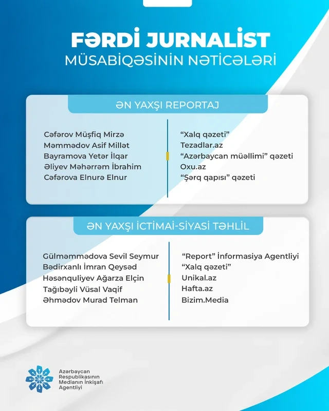 "Global Media Group"un altı əməkdaşı MEDİA-nın fərdi jurnalist müsabiqəsinin qalibi olub - FOTO