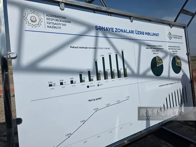 Naxçıvan Sənaye Parkı necə olacaq? - FOTO - VİDEO