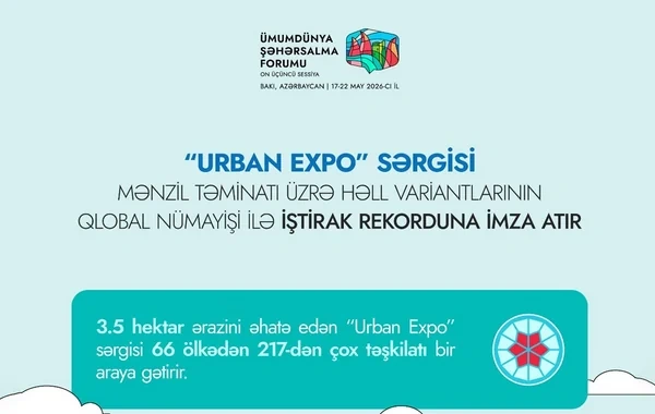 Bakı dünya şəhərsalmasının paytaxtına çevrilir: WUF13 ən böyük sərgi ilə başlayacaq