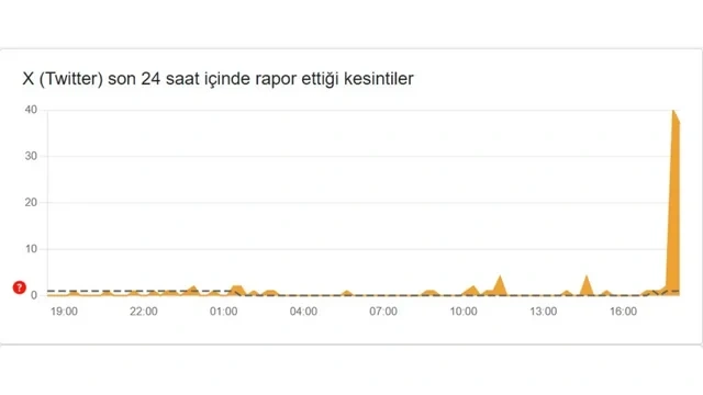"X" sosial şəbəkəsində problem yaranıb