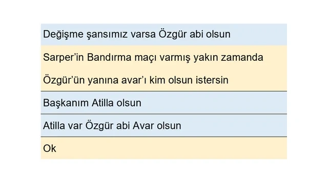 Türkiyə futbolunda qalmaqal: Ferhat Gündoğdu ilə Yasin Kolun gizli yazışmaları üzə çıxdı - Foto