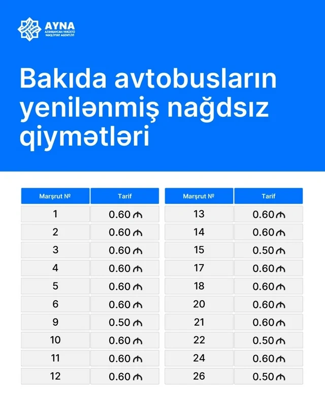 Bakı və paytaxtətrafı avtobuslarda YENİ QİYMƏTLƏR MÜƏYYƏNLƏŞDİ - FOTO