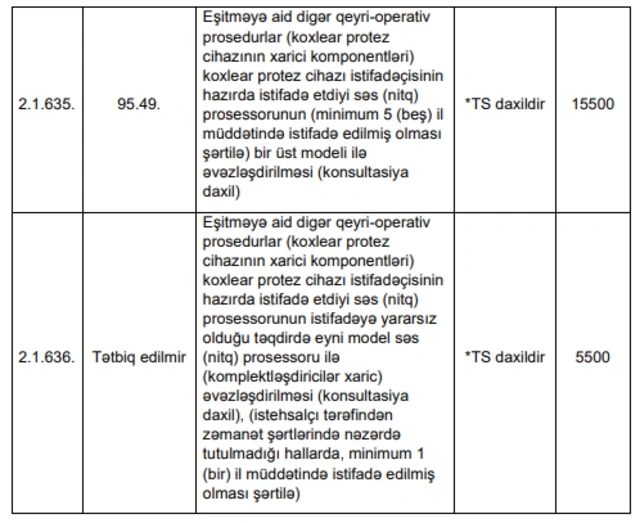 İcbari tibbi sığorta üzrə Xidmətlər Zərfi genişləndirildi - Nə yeniliklər var?