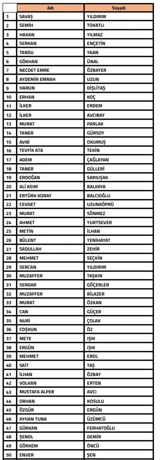 Türkiyədə MƏRC QALMAQALI: 108 məşqçi və 105 menecer barədə ARAŞDIRMA BAŞLADILDI