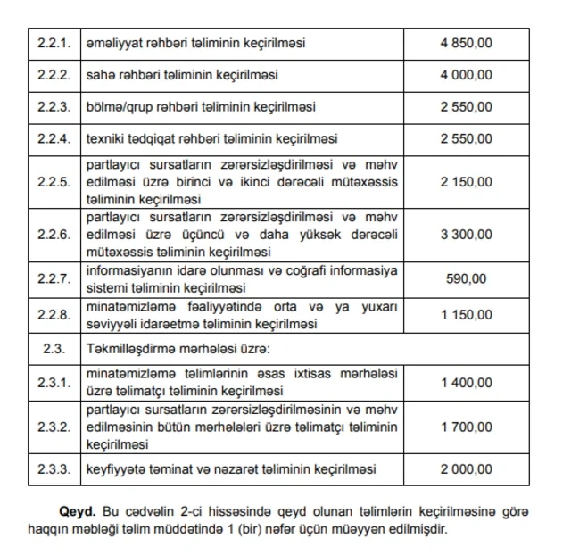 Minatəmizləmə üçün qiymətləndirmə və təlimlərə görə haqqın məbləği təsdiqlənib