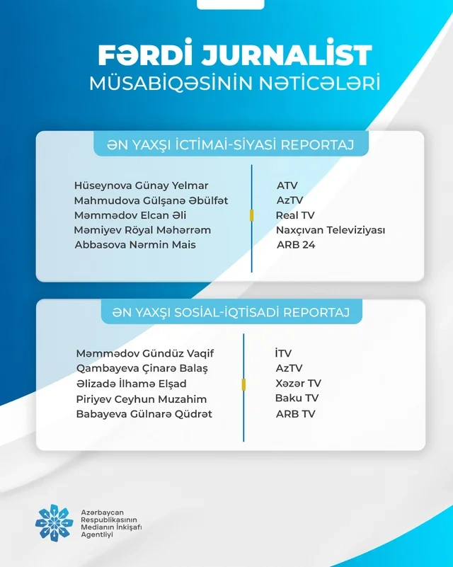 "Global Media Group"un altı əməkdaşı MEDİA-nın fərdi jurnalist müsabiqəsinin qalibi olub - FOTO