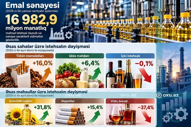 Azərbaycanda içki istehsalı kəskin azalıb - FOTO