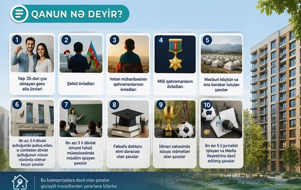 Azərbaycanda bəzi şəxslər güzəştli mənzillərdən yararlana bilərlər - Qanun nə deyir? - VİDEO