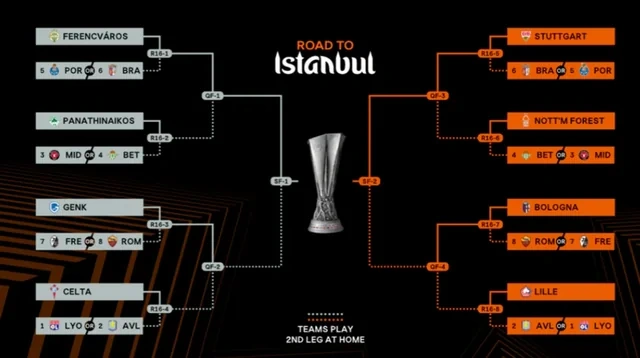 UEFA Avropa Liqası: 1/8 final mərhələsinin püşkü bu gün atılır