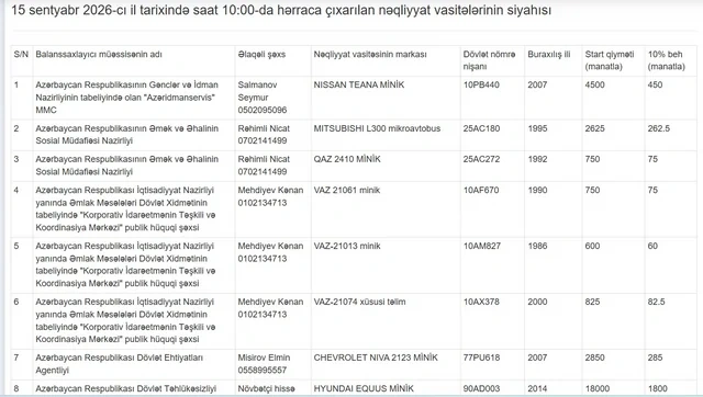 Azərbaycanda "su qiymətinə" avtomobillər hərraca çıxarılır - SİYAHI