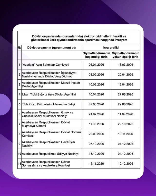 Rəqəmsallaşma səviyyəsi üzrə diaqnostika və qiymətləndirmə aparılacaq qurumların siyahısı açıqlanıb
