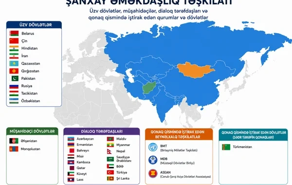 Azərbaycan-ŞƏT əməkdaşlığı və Avrasiyada strateji bağlantının gücü - TƏHLİL