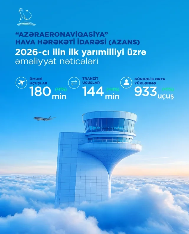 Azərbaycan aviasiyası 2026-cı ilin ilk yarımilliyini dayanıqlı nəticələrlə başa vurub - FOTO
