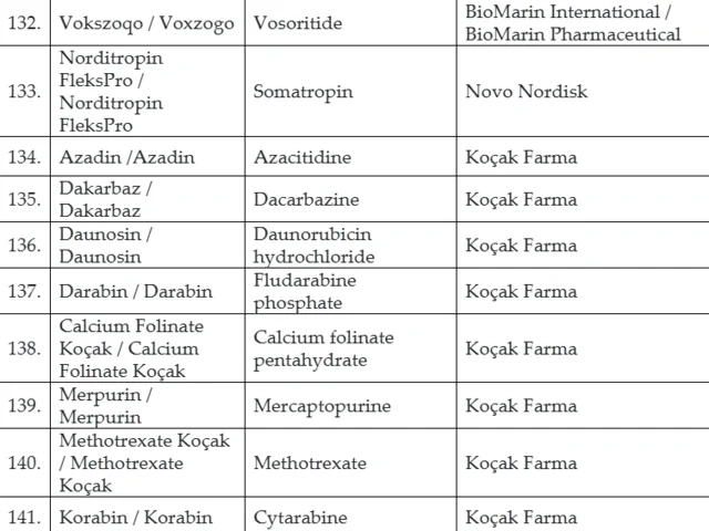 Nadir xəstəlikdən əziyyət çəkən şəxslərə verilən dərmanların sayı artırılıb - FOTO