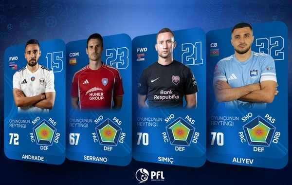 Azərbaycan çempionatının yayım keyfiyyəti artırılır
