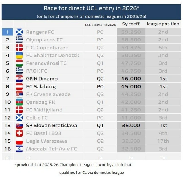 "Qarabağ" azarkeşlərinə Çempionlar Liqası ilə bağlı ŞAD XƏBƏR