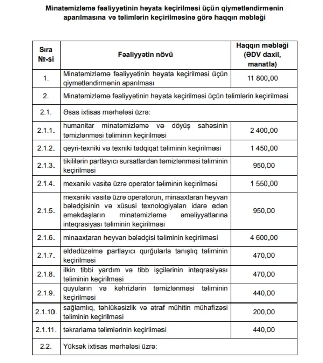 Minatəmizləmə üçün qiymətləndirmə və təlimlərə görə haqqın məbləği təsdiqlənib
