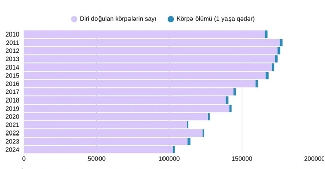 Süni qida və ailə büdcəsi