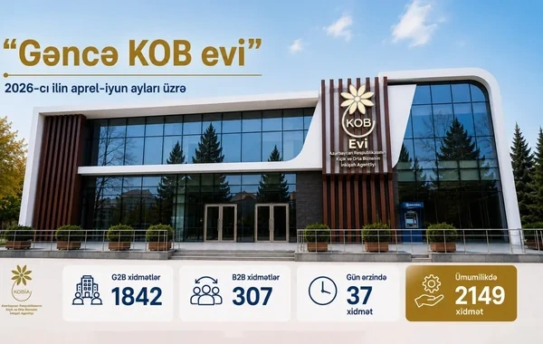 "Gəncə KOB evi" fəaliyyətinin ilk üç ayında sahibkarlara 2000-dən çox xidmət göstərib