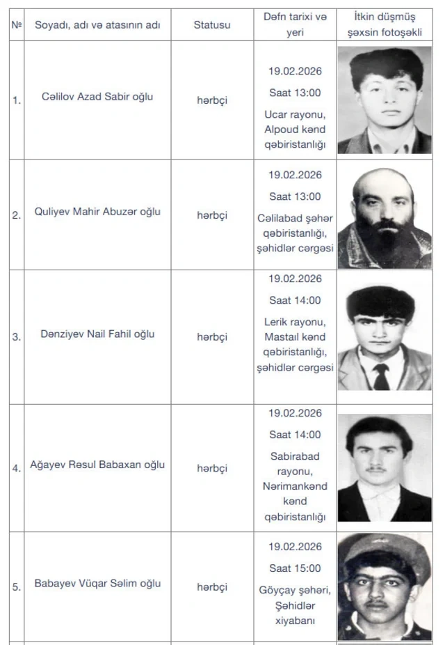 Daha 17 itkin-şəhid dəfn olunacaq