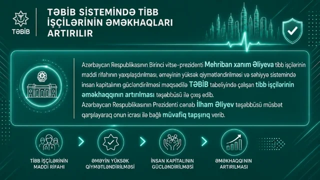 Bəzi həkimlər 2500-3000 manat maaş alacaqlar - Artımlarla bağlı İNFOQRAFİKA