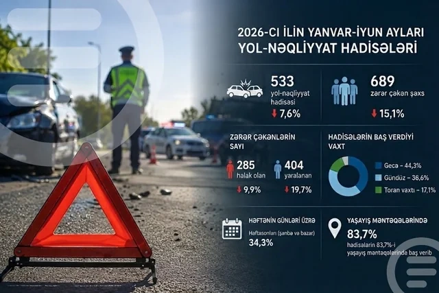 Azərbaycanda avtomobil qəzaları ilə bağlı DƏHŞƏTLİ STATİSTİKA - FOTO