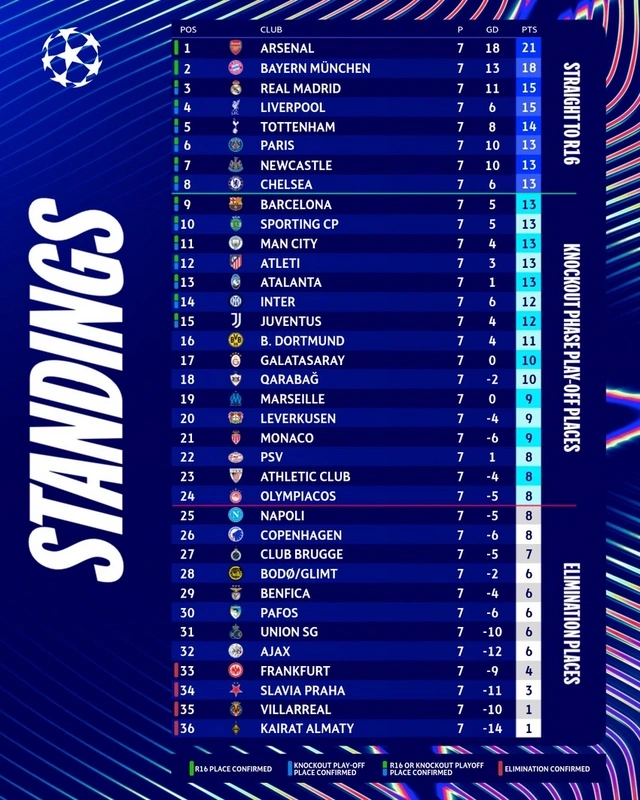 UEFA Çempionlar Liqası: "Qarabağ"ın pley-off mərhələsinə vəsiqə şansı nə qədərdir?