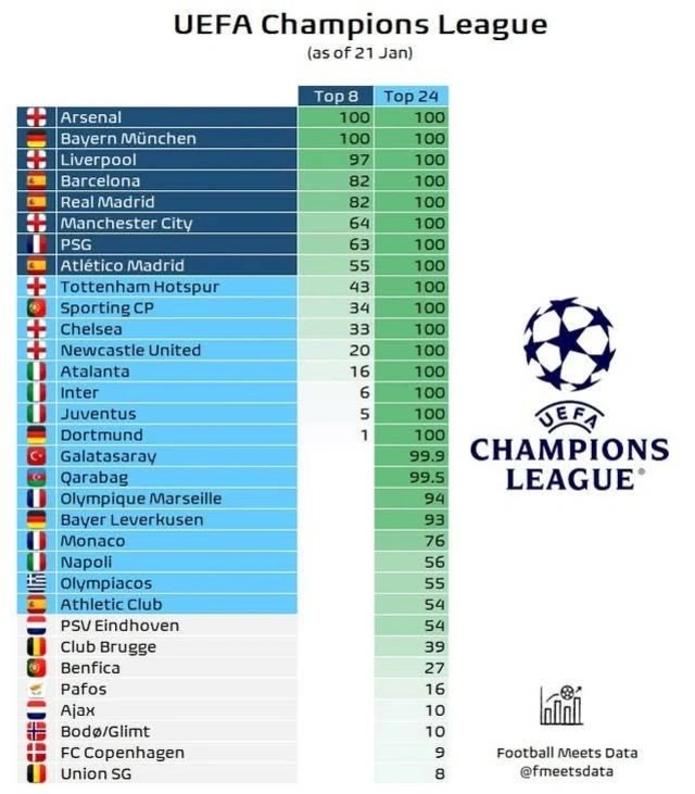 UEFA Çempionlar Liqası: "Qarabağ"ın pley-off mərhələsinə vəsiqə şansı nə qədərdir?